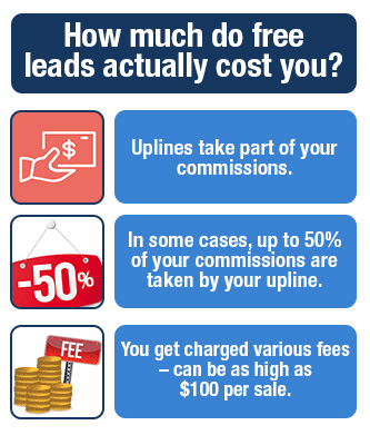 Cost of Free Leads